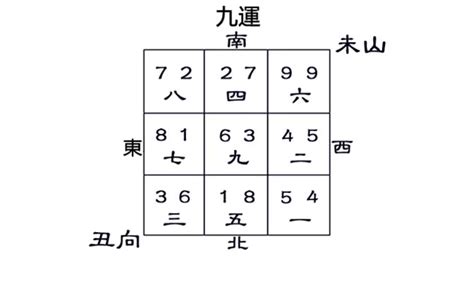 丑山未向九運 感情線